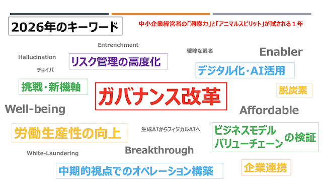 2026年のキーワード